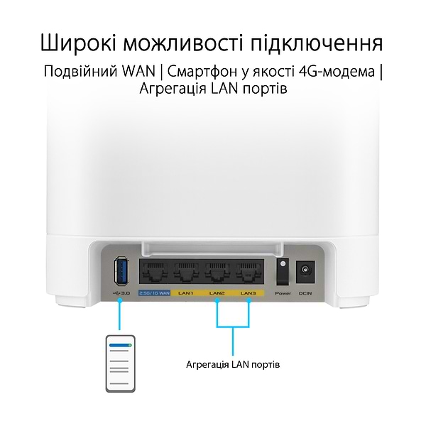 Фото - MESH система WiFi6 Asus ExpertWiFi EBM68 (2-Pack)