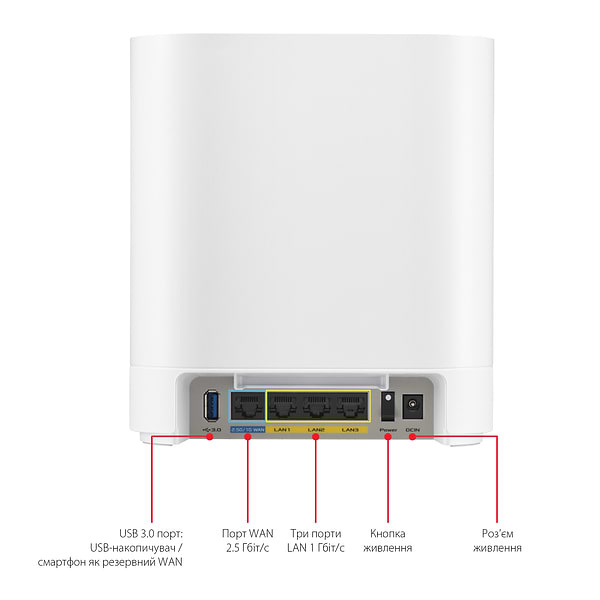 Фото - MESH система WiFi6 Asus ExpertWiFi EBM68 (2-Pack)