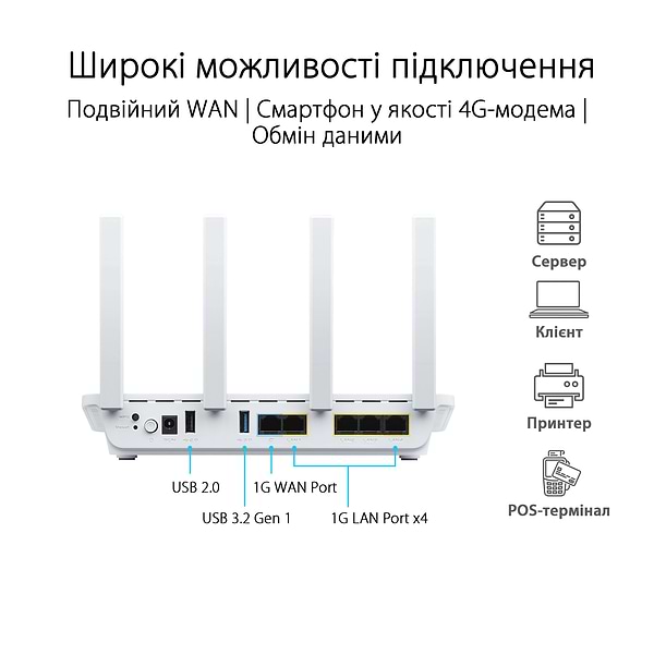 Фото - Маршрутизатор інтернет WiFi6 Asus ExpertWIFI EBR63