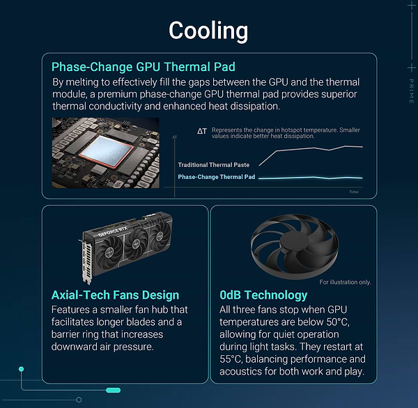 Фото - Відеокарта Asus GeForce RTX 5070 12GB GDDR7 (PRIME-RTX5070-12G)