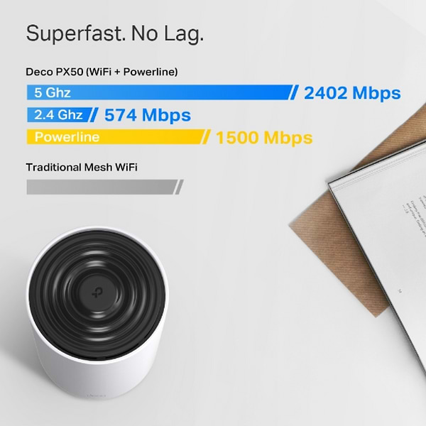 Фото - MESH система WiFi6 TP-Link Deco PX50(2-pack)