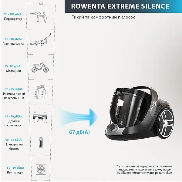 Фото - Пилосос для сухого прибирання без мішка Rowenta RO7260EA