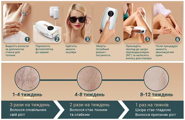 Фото - Фотоэпилятор AIMED Silk Skin PRO Ice Cooling IPL Intensed Pulse Light (AI-SilkProWh)