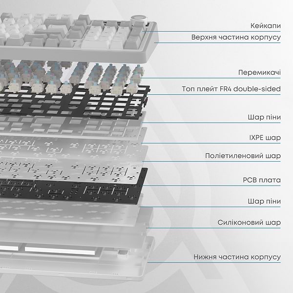Фото - Клавіатура бездротова ігрова Ajazz AK980 Clear Sky (AK980-CS-BGY)