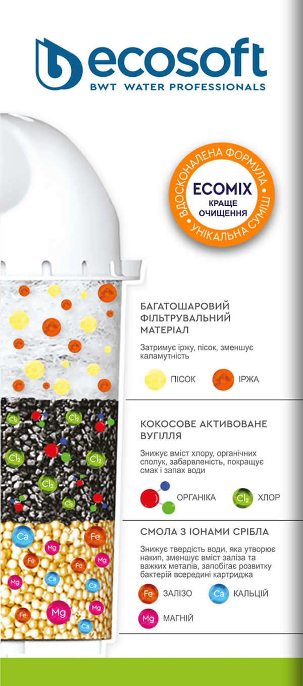 Фото - Картридж для фільтру-глечика Ecosoft комплект Покращений 2 шт