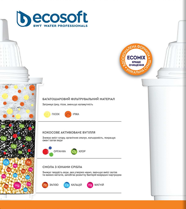 Фото - Картридж для фільтру-глечика Ecosoft комплект Універсальний 3+1 шт