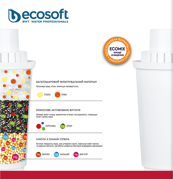 Фото - Уцінка - Картридж для фільтру-глечика Ecosoft до глечиків Аквафор 4 шт