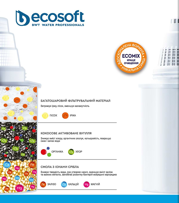 Фото - Картридж для фільтру-глечика Ecosoft до глечиків Бар'єр 4 шт