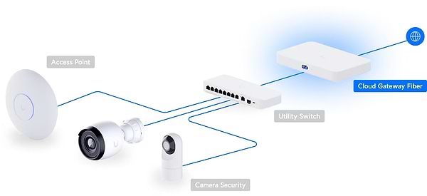 Фото - Маршрутизатор VPN Ubiquiti UCG-FIBER