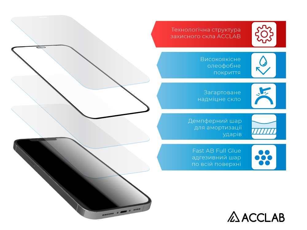 Фото - Захисне скло для смартфону ACCLAB 1283126509063