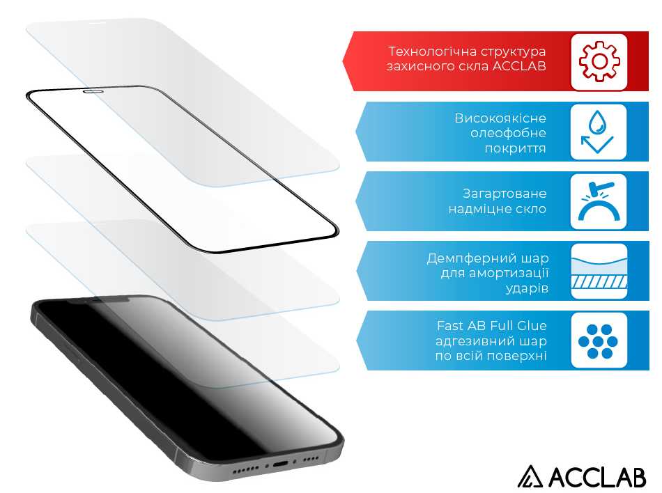 Фото - Захисне скло для смартфону ACCLAB 1283126521317