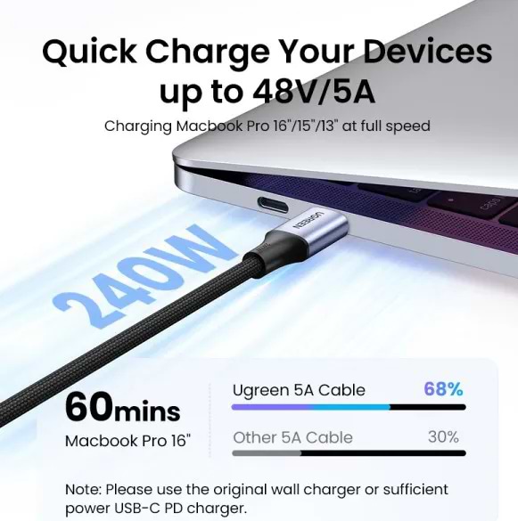 Фото - Кабель синхронізації даних UGREEN US535 USB-C to USB-C 240W PD Fast Charging 2m Space Gray (90440)