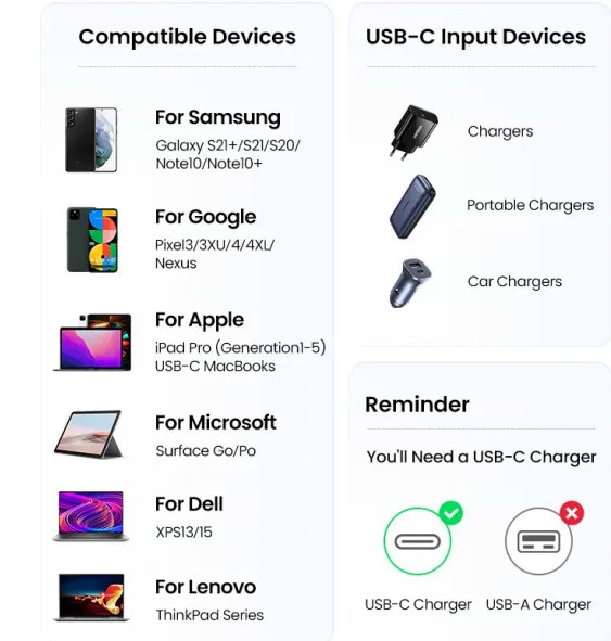 Фото - Кабель синхронізації даних UGREEN US535 USB-C to USB-C 240W PD Fast Charging 2m Space Gray (90440)