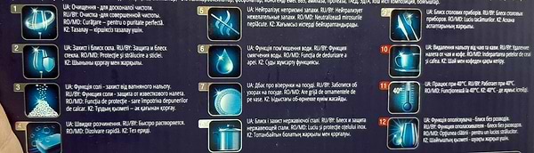 Фото - Таблетка для посудомоечной машины Start MAXIMUM 28 шт