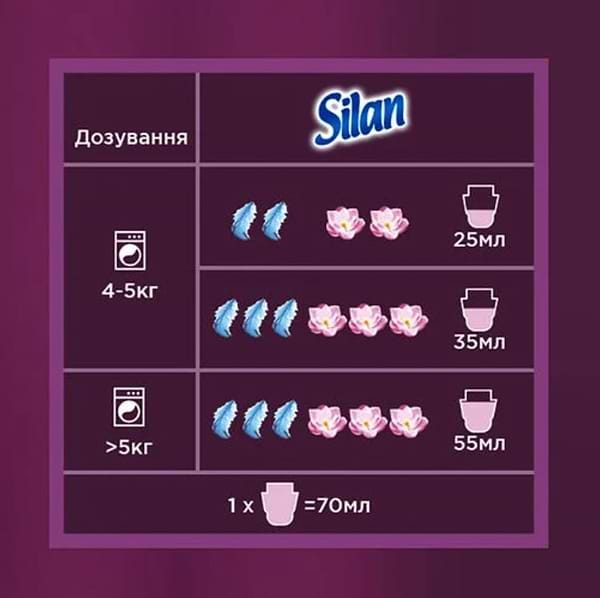 Фото - Ополаскиватель для белья Silan Аромотерапия Сказочный Лотос 1,1л