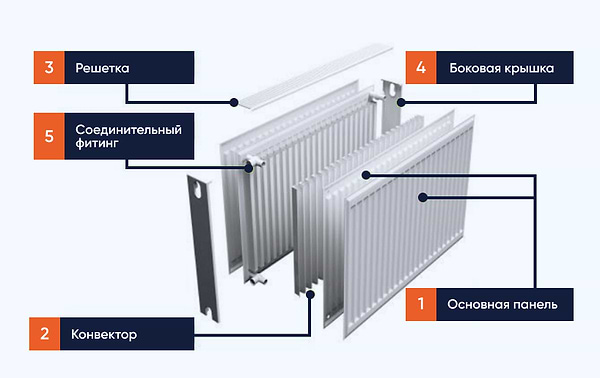 Фото - Радиатор отопления Terra Teknik 22 тип 500х700 бок. подключение