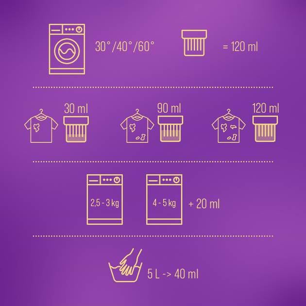 Фото - Гель для стирки Woolite Для шерсти и деликатной ткани 4,5 л
