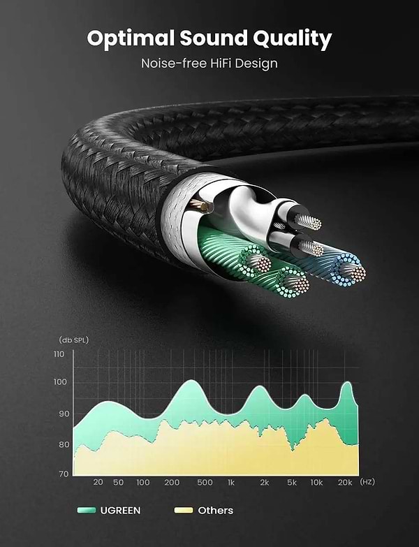 Фото - Кабель 3.5 мм -3.5 мм UGREEN AUX 3.5мм TRRS-TRSx2 M/M AV140 (20899)