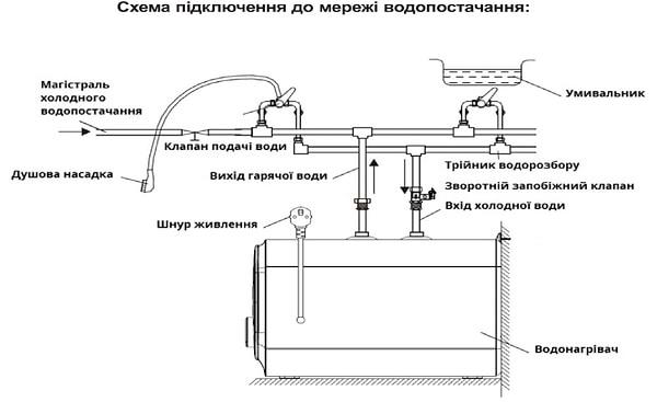 Фото - Водонагрівач Willer PU10RF-Cubus