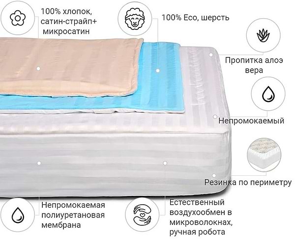 Фото - Наматрасник детский MirSon Royal Woollen Aloe Vera 249/3 70x140 см (2200000337771)