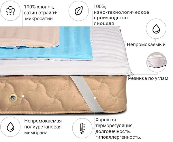 Фото - Наматрасник MirSon Carmela Тенсель (Modal) Waterproof 317/2 140x200 (2200000355935)