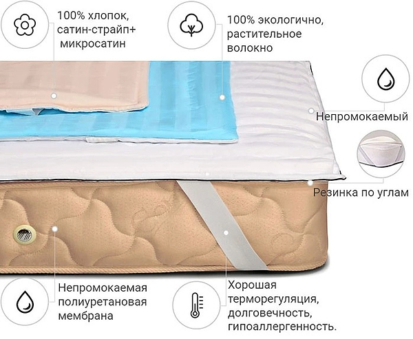 Фото - Наматрасник MirSon Carmela Waterproof Cotton 272/2 90x200 (2200000339737)