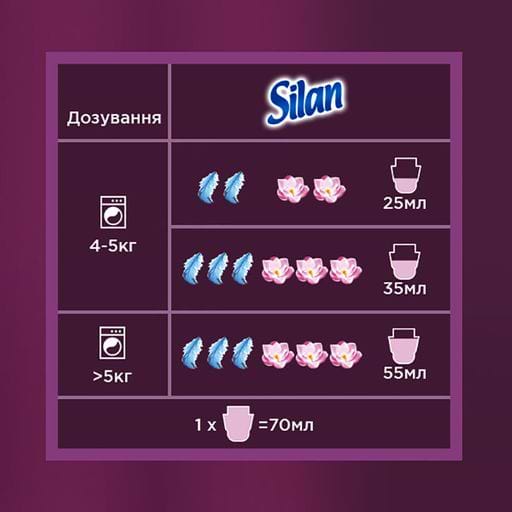 Фото - Ополаскиватель для белья Silan Ароматерапия Сказочный Лотос 1,45 л+Захватывающий Франджипани 1,45 л