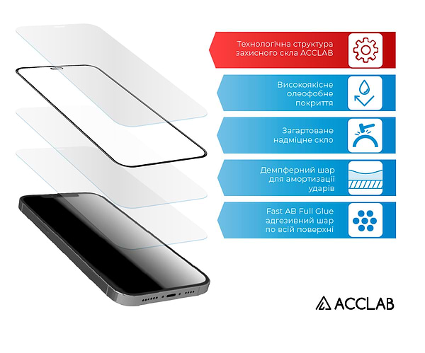Фото - Захисне скло для смартфону ACCLAB Full Glue for Samsung A03 Core (1283126519093)