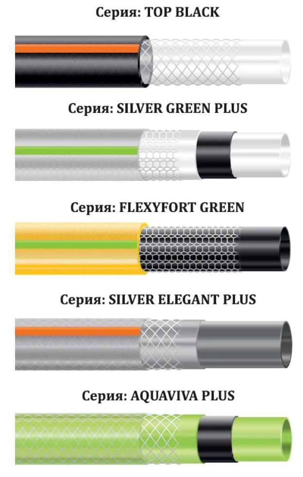 Фото - Шланг поливочний Claber 3/4" 30м Flexyfort Green (91370000)