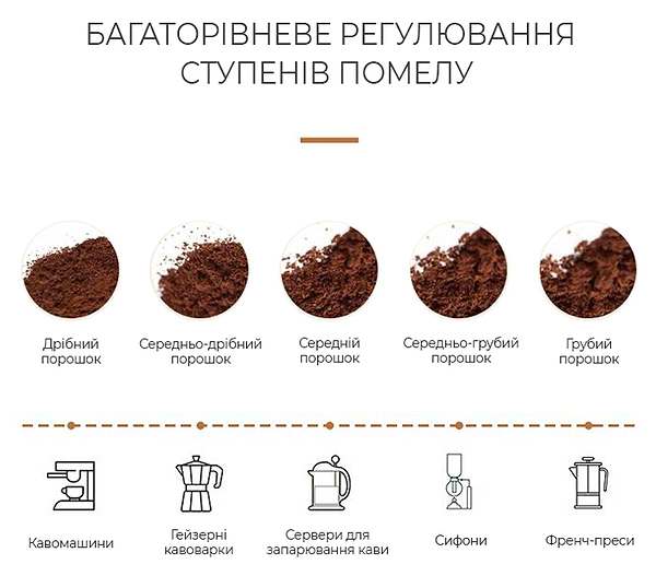 Фото - Кавомолка Dyxon MEGAGRIND 155 Black (DXNKMMGGD155B)