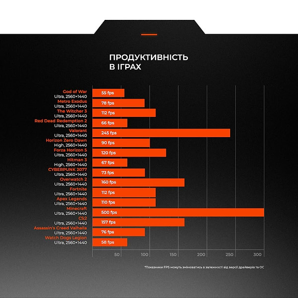 Фото - Системний блок Expert PC Divider (A75F.64.S10.47.G13271W)