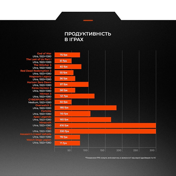 Фото - Системний блок Expert PC Divider (A76.64.S10.46.G13295)