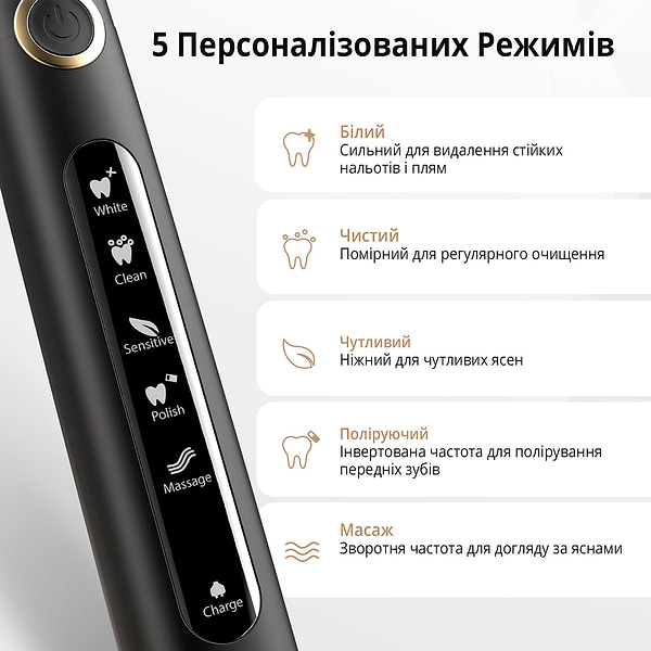 Фото - Зубна щітка електрична Fairywill E11 + іригатор F5020E