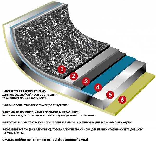 Фото - Сковорода універсальна Flonal Pietra Viva 32 см (PV8PS3270)