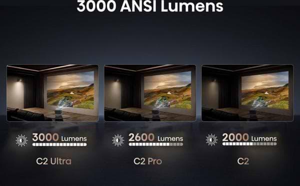 Фото - Проектор Hisense C2-ULTRA