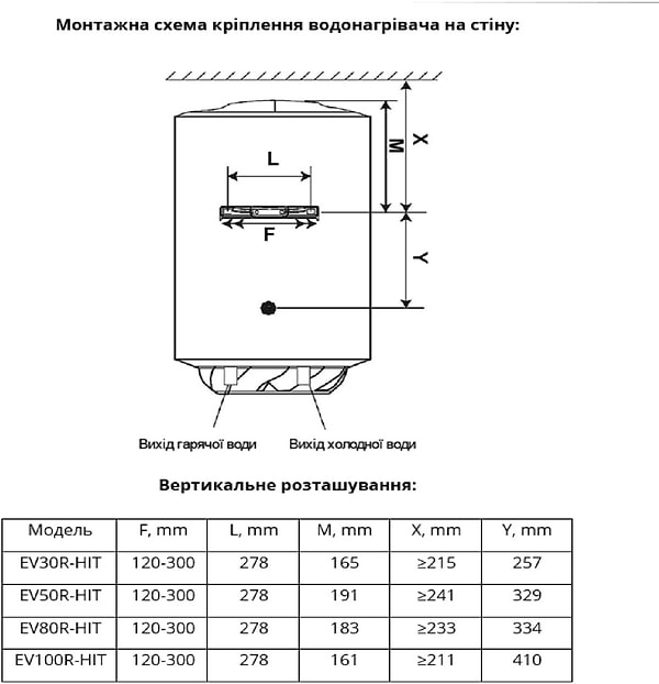 Фото - Водонагрівач Willer EV50R серія HIT