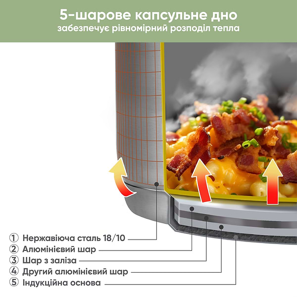 Фото - Набір посуду Krauff 26-247-026 8 пр.
