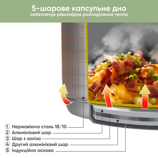 Фото - Набор посуды Krauff Herzog 6 пр. 26-247-006