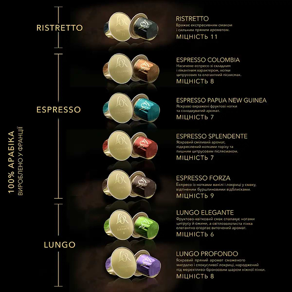 Фото - Кава в капсулах L`OR Collection 50 шт