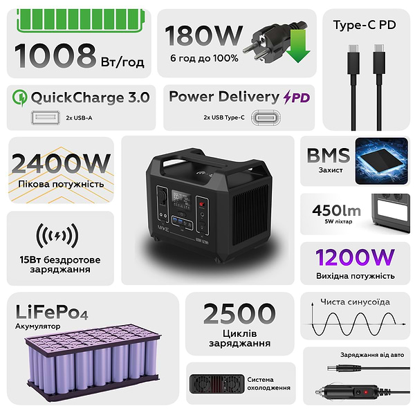 Фото - Зарядна станція універсальна MAKE 1200W 1008Wh (MPS-12002)