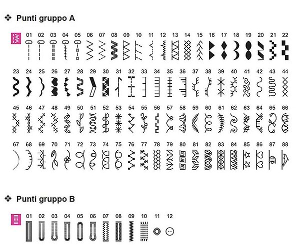 Фото - Швейна машина Necchi NCH01AX