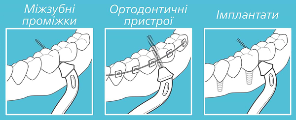 Фото - Тримач для йоржика міжзубного Paro Swiss paro slider kit (7.1030)