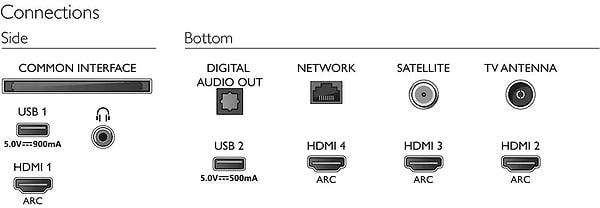 Фото - Телевизор Philips 70PUS8505/12