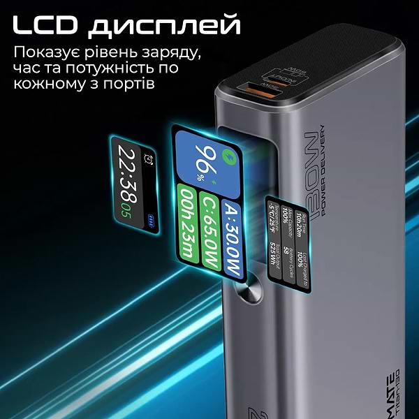 Фото - Батарея мобільна Promate Titan-130 20000 mAh 2xUSB-C PD USB-А QC3.0 (titan-130)