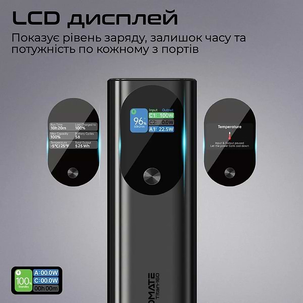 Фото - Батарея мобільна Promate Titan-160 27600 mAh 2xUSB-C PD USB-А QC3.0 (titan-160)