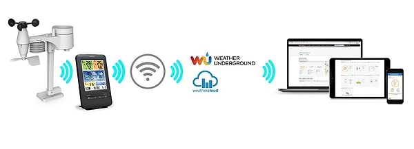 Фото - Метеостанция Sencor SWS9898WIFI