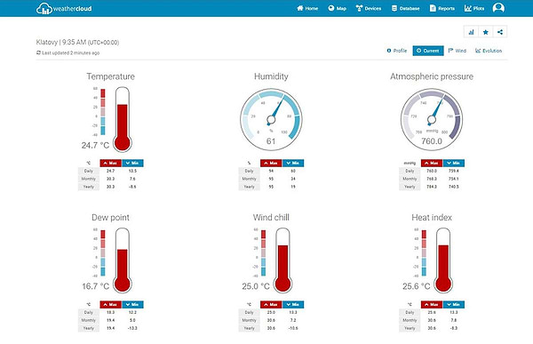 Фото - Метеостанция Sencor SWS9898WIFI