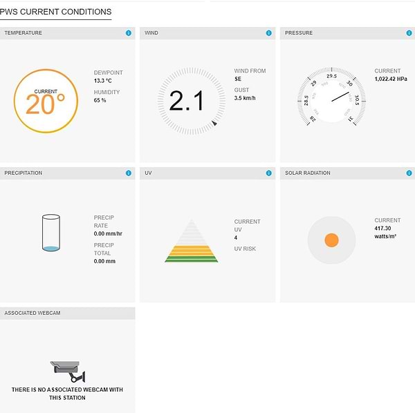 Фото - Метеостанция Sencor SWS9898WIFI