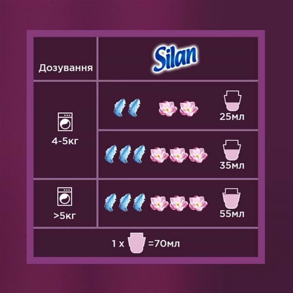 Фото - Ополіскувач для білизни Silan Ароматерапія Захоплюючий Франжіпані 1.45 л (ОС7747)