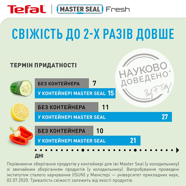 Фото - Ємність для зберігання Tefal K3022112 Master Seal 0,85 л
